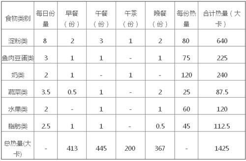 ��������Լ��������ʳ��