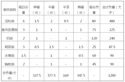 ��������Լ��������ʳ��